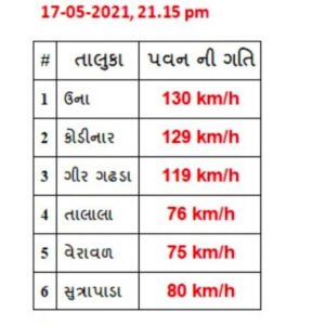 Cyclone Tauktae LIVE Updates