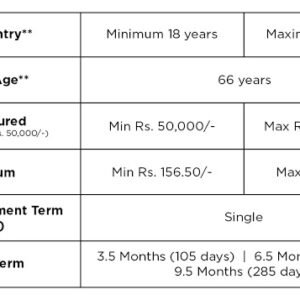 Corona Rakshak Policy by SBI Life Insurance 2021