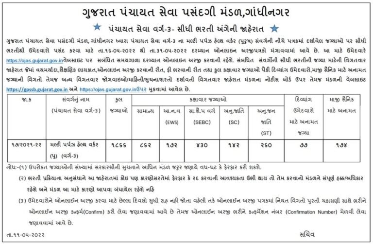 GPSSB MPHW Bharti 2022 for 1866 Post