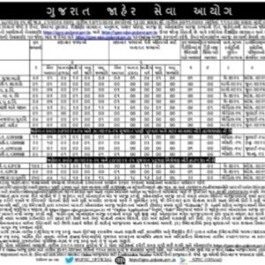 GPSC Recruitment for Various Posts 2024 Apply Online