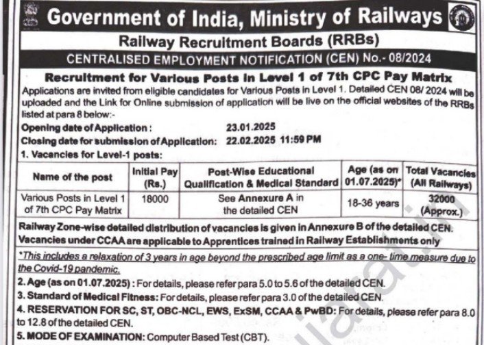 Railway Group D Recruitment 2025 32438 Post Eligibility, Fee, Last Date, Apply Online