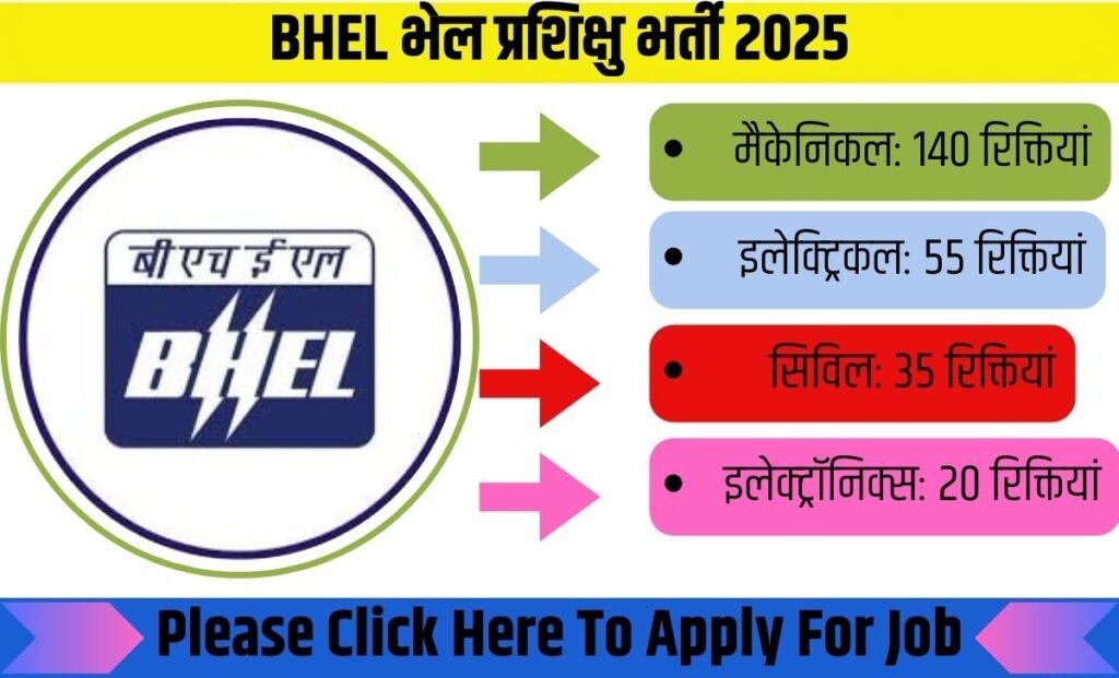 BHEL भेल प्रशिक्षु भर्ती 2025
