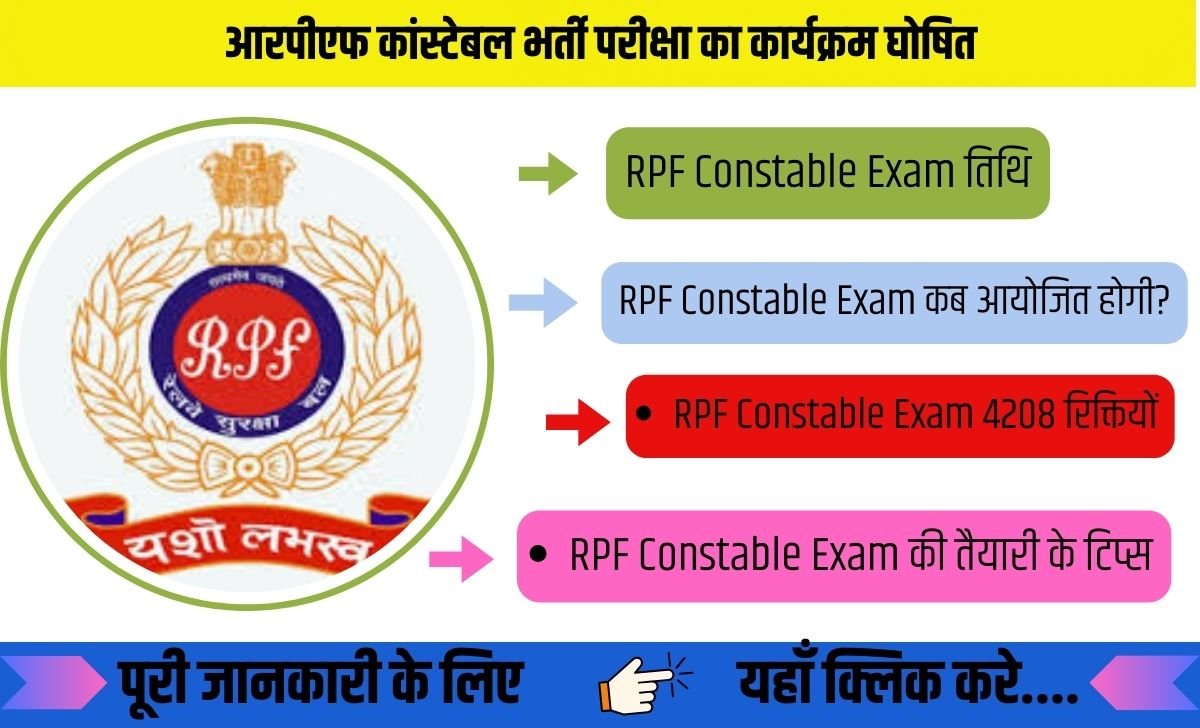 RPF Constable Exam 2025