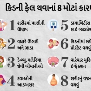 Kidney Health And Technology Tips For People
