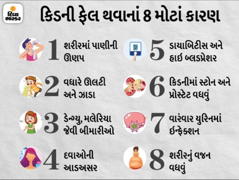 Kidney Health And Technology Tips For People