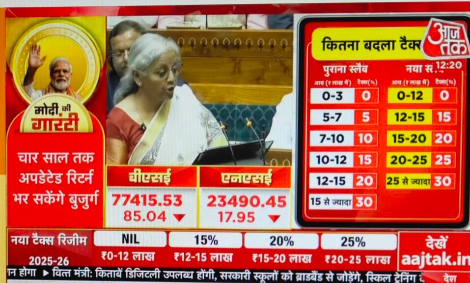 Income Tax Slab for FY 2024-25 & AY 2025-26 (New & Old Regime Tax Rates)