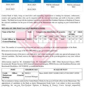 Central Bank Of India Credit Officer Recruitment 2025