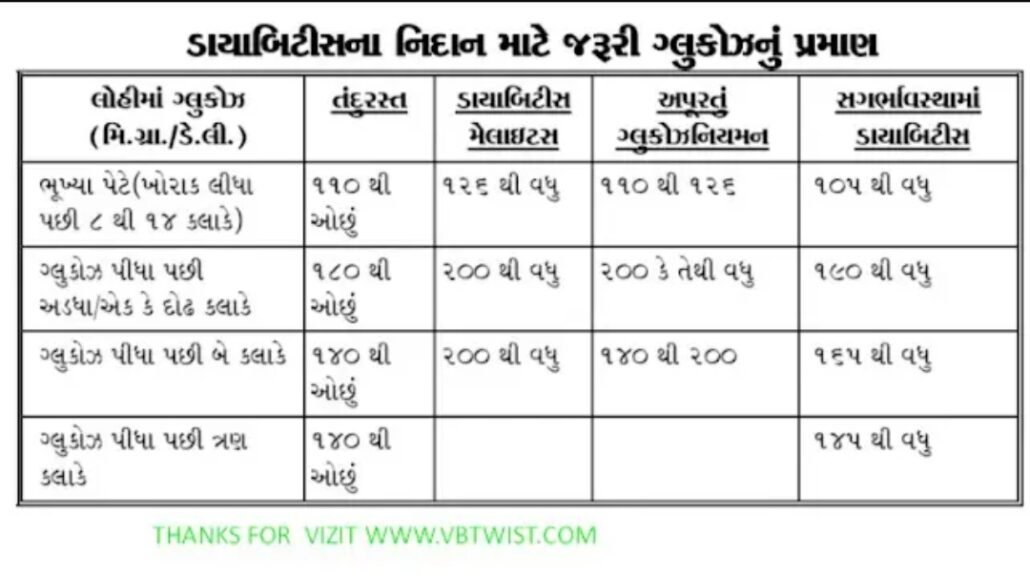 home remedies in diabetes