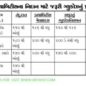 home remedies in diabetes