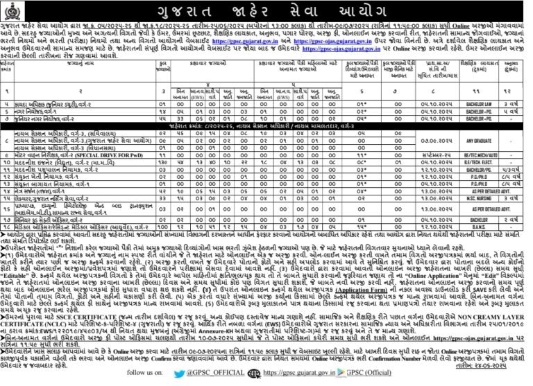 GPSC Recruitment 2025 For Various Post