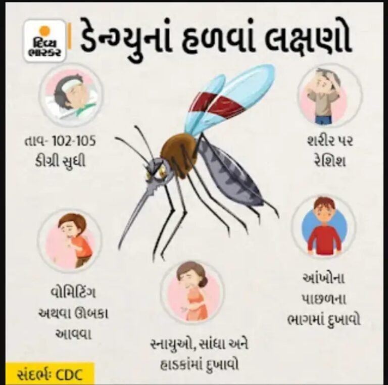 Today health And Technology tips