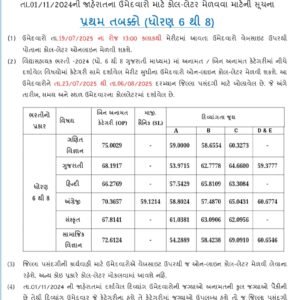 Vidhyasahayak Bharti 2025