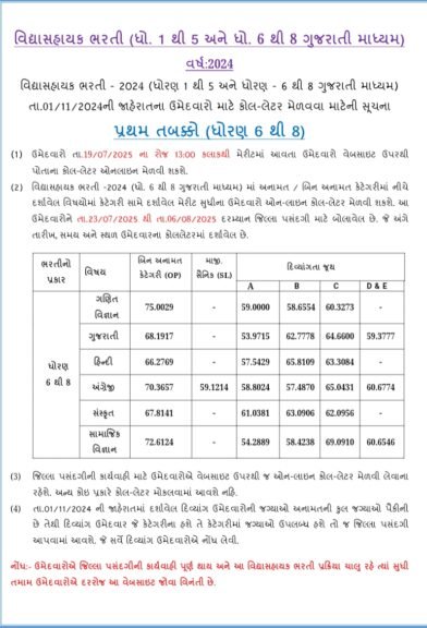 Vidhyasahayak Bharti 2025