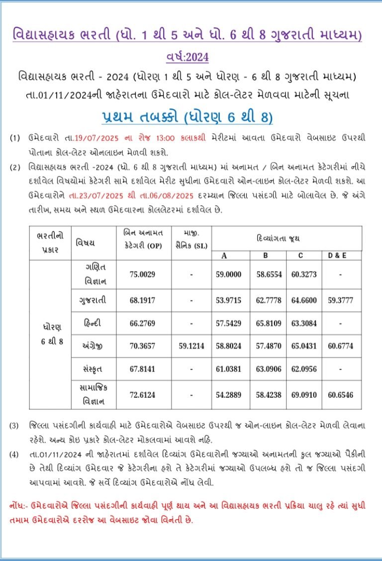 Vidhyasahayak Bharti 2025