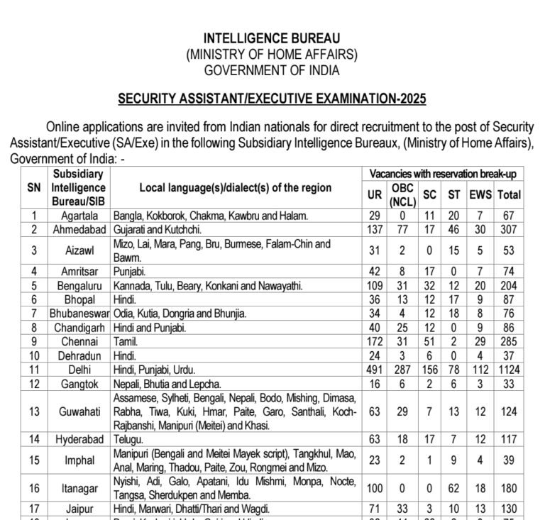 IB Security Assistant Recruitment 2025
