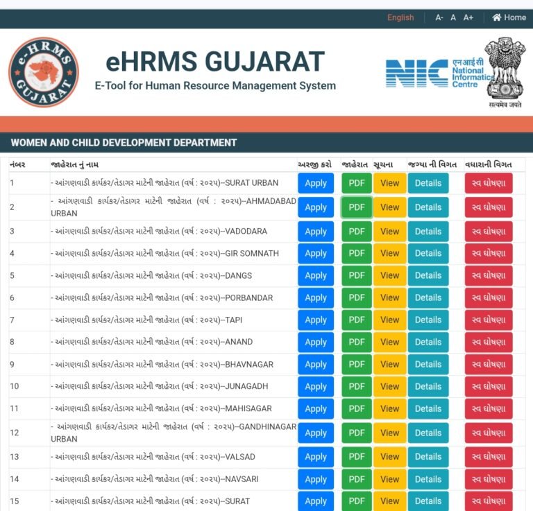 Anganwadi Bharti 2025 District Wise Jagya