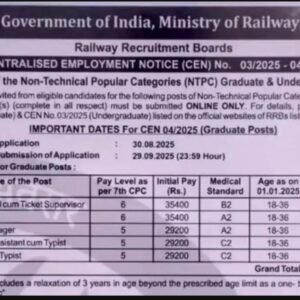 Railway NTPS Recruitment 2025