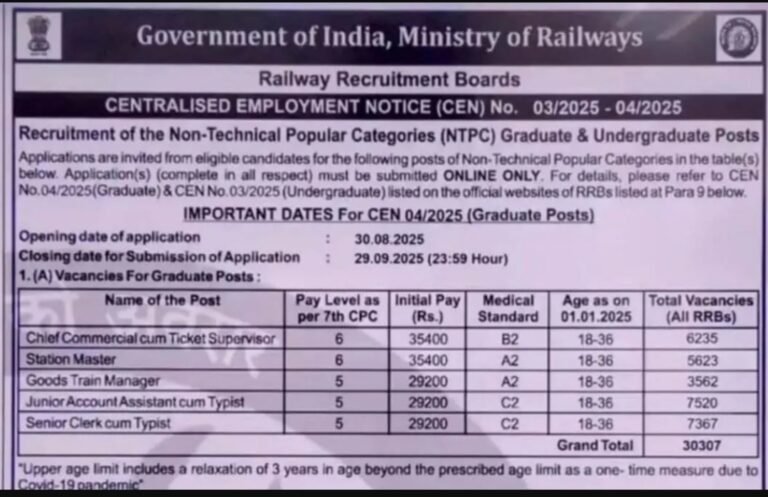 Railway NTPS Recruitment 2025