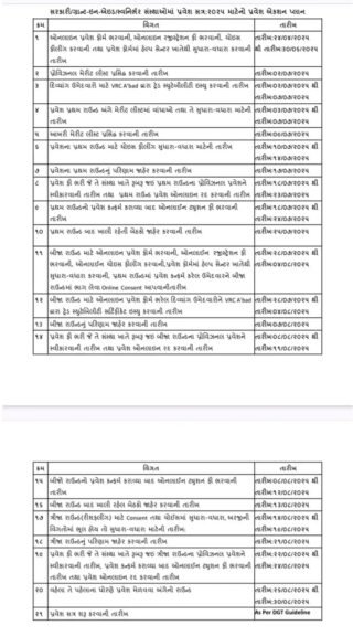 ITI Addmission 2025 Gujrat