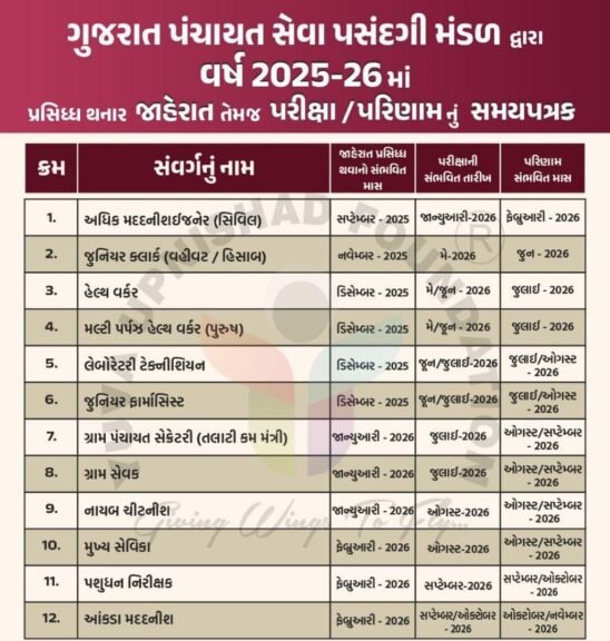 GPSSB Bharti 2025-26