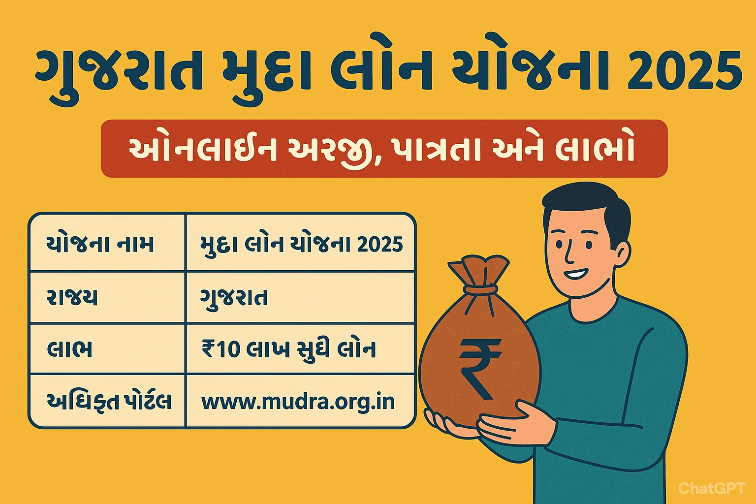 Mudra Loan Yojana 2025