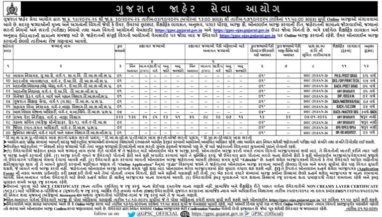 GPSC Recruitment 2025-26