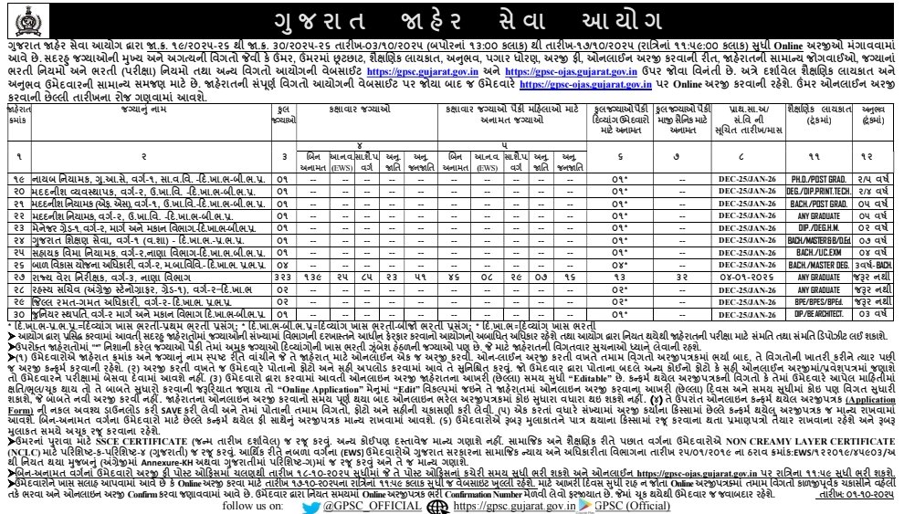 GPSC Recruitment 2025-26