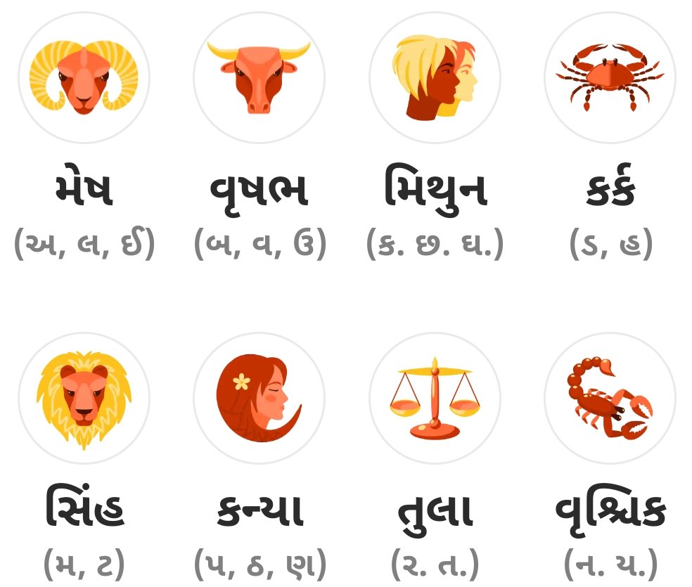 Today's Rashifal 3 Today's Rashifal