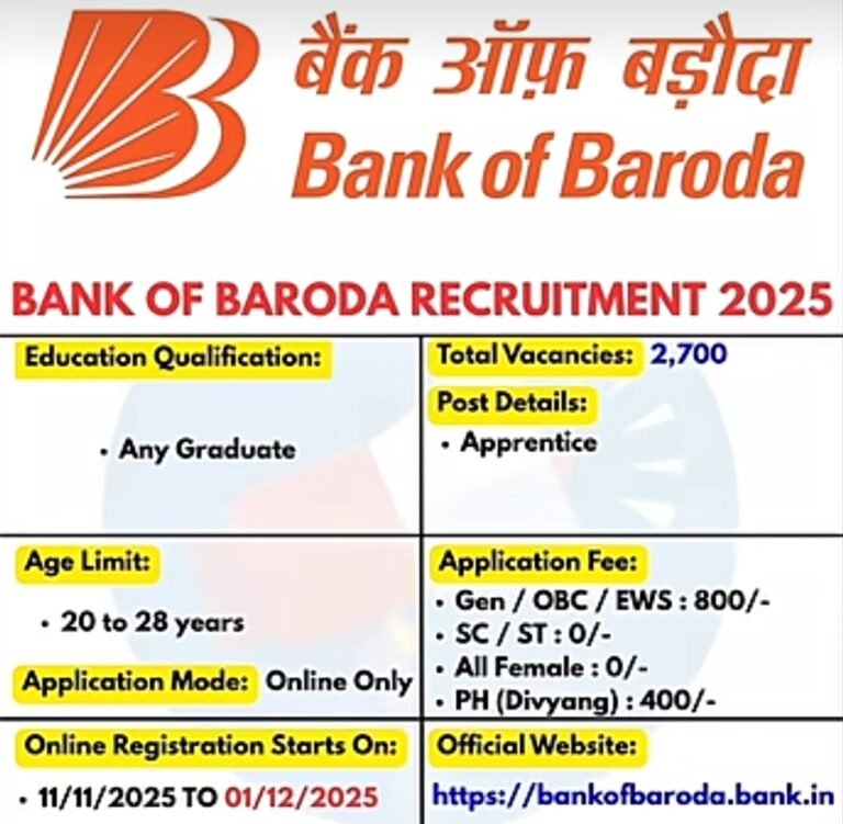 Bank of Baroda Recruitment 2025