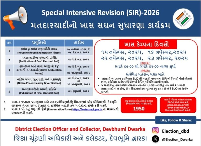 Votter List Reform Program 2025