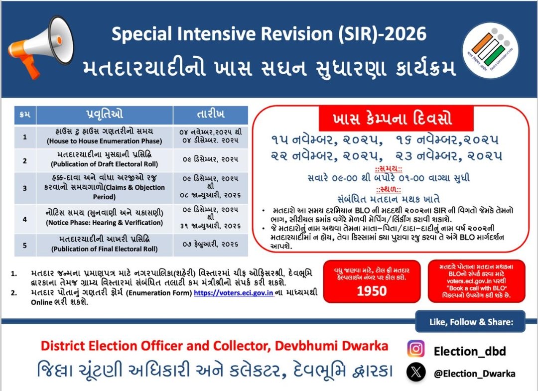 Votter List Reform Program 2025 7 Votter List Reform Program 2025