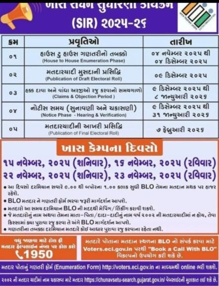 Votter List Reform Program 2025