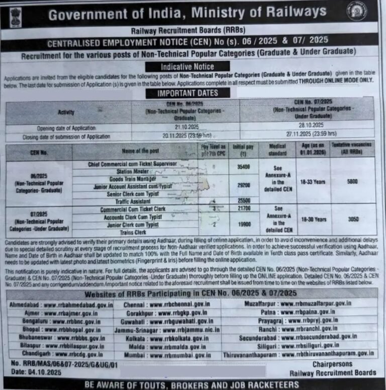 RRB NTPC Graduate Level Recruitment 2025