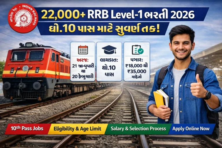 22000+ RRB Level-1 Bharti 2026