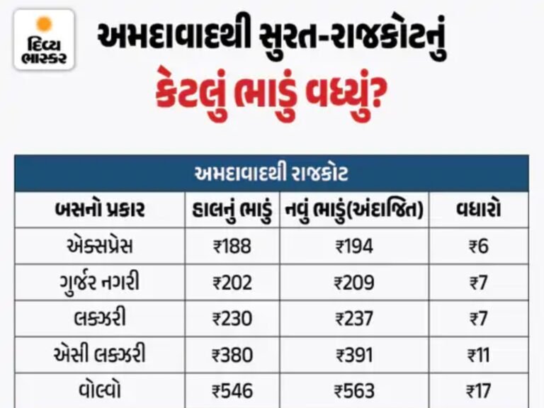 S.T. Bus Fare Increase 2025