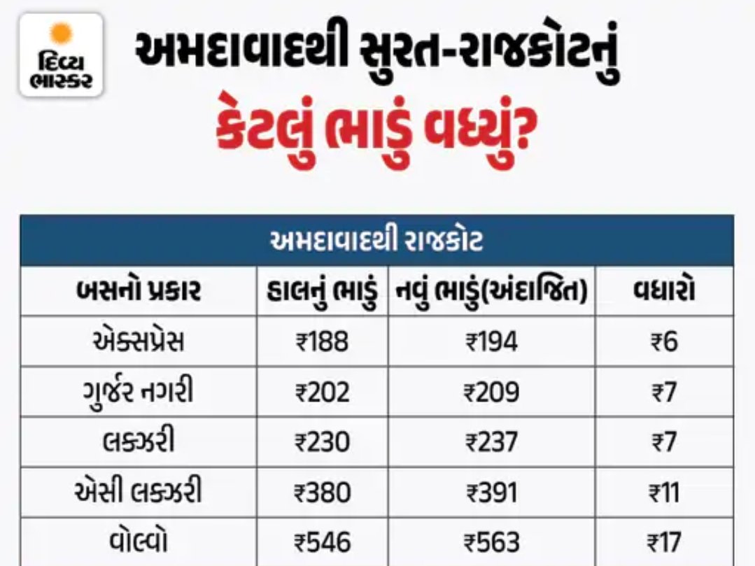 S.T. Bus Fare Increase 2025