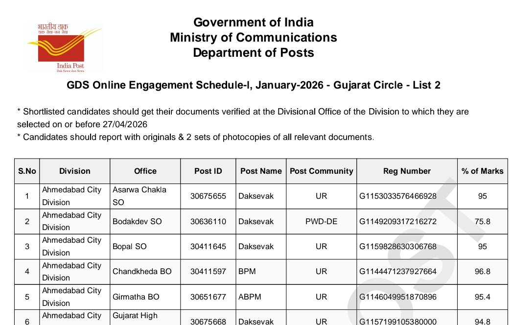 India Post GDS Result 2026 Declared 2 India Post GDS Result 2026 Declared