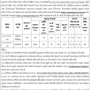 GPSSB Gram Sevak And LI Recruitment 2026
