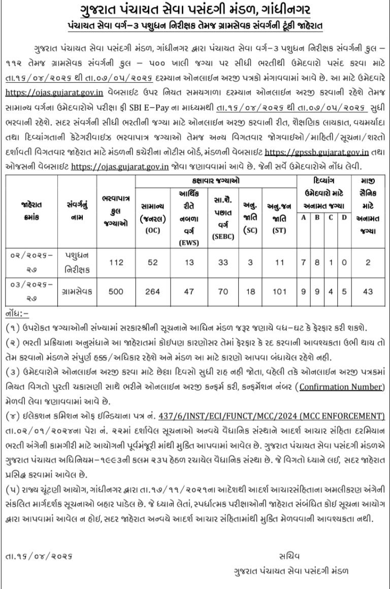 GPSSB Gram Sevak And LI Recruitment 2026