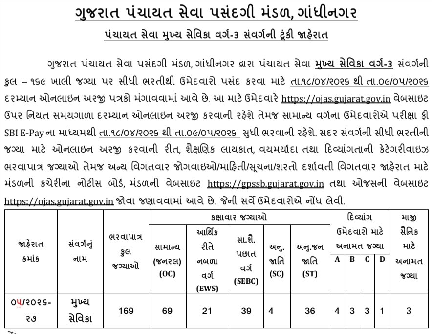 GPSSB Mukhya Sevika Bharti 2026