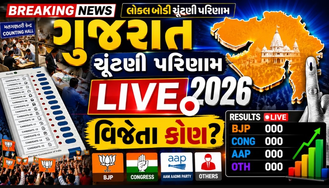 Gujarat Election Result Live 2026