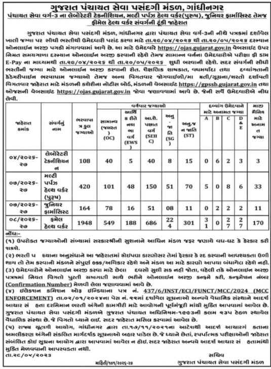 Gpssb Mpw Fhw And Leb Tech Bharati 2026