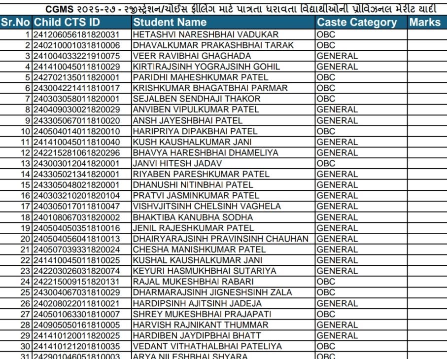 Gyan Sadhana Scholarship Result 2026