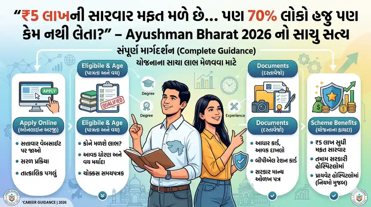 Ayushman Bharat 2026
