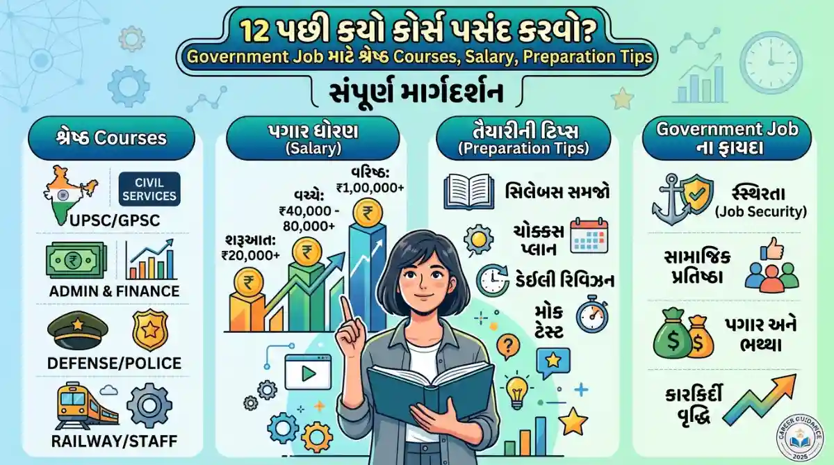 Best Courses After 12th for Govt Jobs