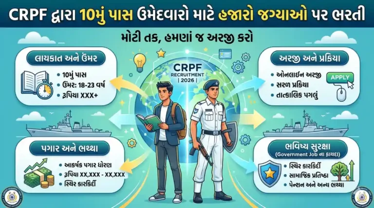 CRPF Bharti 2026