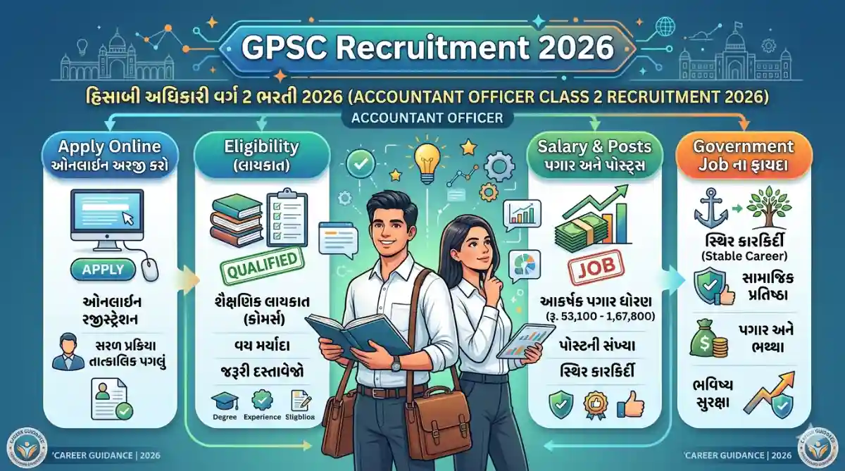 GPSC Recruitment 2026