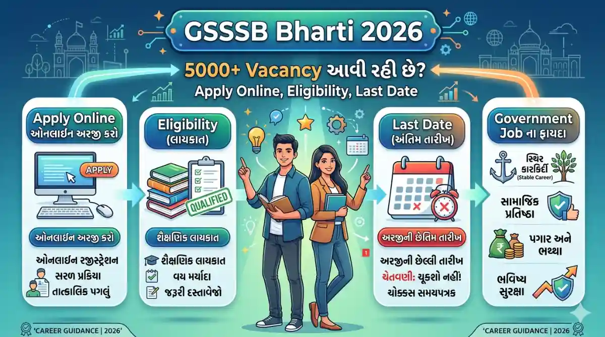 GSSSB Bharti 2026
