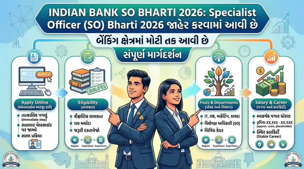 Indian Bank SO Bharti 2026