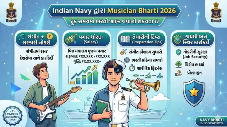 Indian Navy Musician Bharti 2026